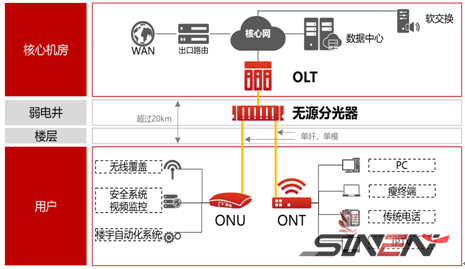 POL全光网络(pic1)