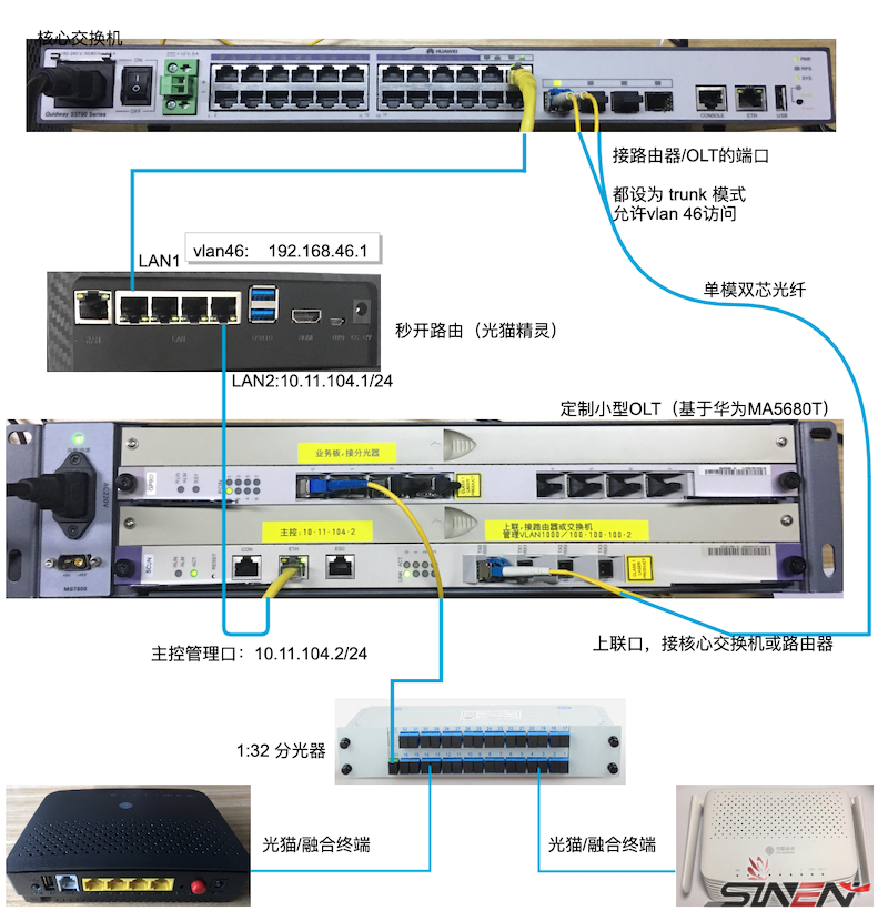 POL全光网络(pic2)