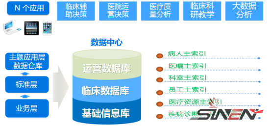 医院信息集成平台（ESB）实施、建设方案(pic8)