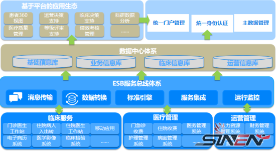 医院信息集成平台（ESB）实施、建设方案(pic1)