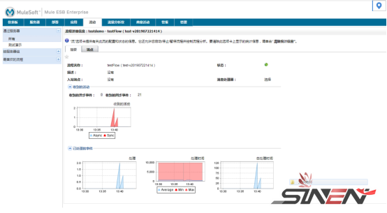 医院信息集成平台（ESB）实施、建设方案(pic4)