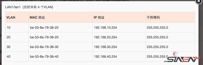 企业网络VLAN穿透(pic4)