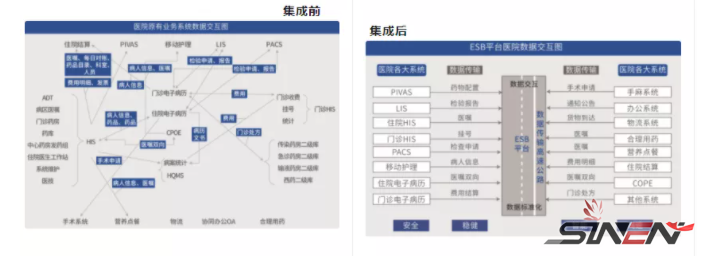 医院信息集成平台ESB技术框架(pic2)