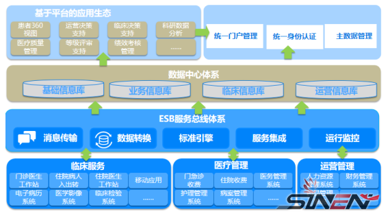 医院信息平台管理（医院信息集成平台）(pic1)
