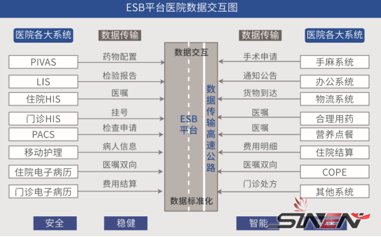 医院信息平台管理（医院信息集成平台）(pic3)