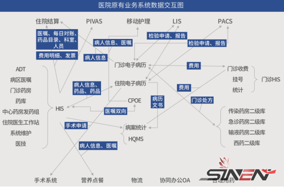 医院信息平台管理（医院信息集成平台）(pic2)