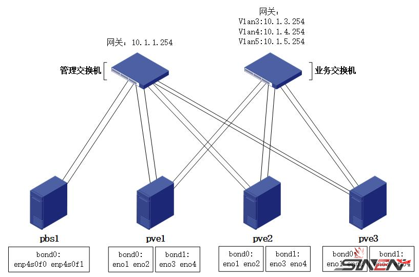 [虚拟化]Proxmox VE备份组件：PBS（Proxmox Backup Server）部署及使用教程(图2)