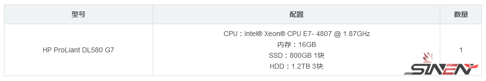 [虚拟化]Proxmox VE备份组件：PBS（Proxmox Backup Server）部署及使用教程(图1)
