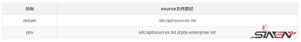 [虚拟化]Proxmox VE备份组件：PBS（Proxmox Backup Server）部署及使用教程(图13)
