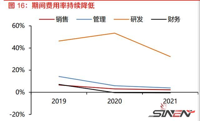 曙光很近，海光不远，国产x86算力生态崛起(图6)