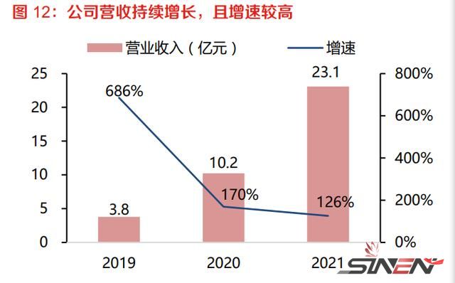 曙光很近，海光不远，国产x86算力生态崛起(图4)