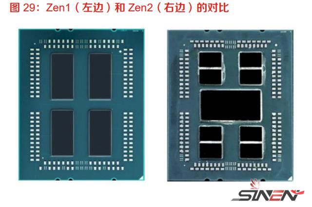 曙光很近，海光不远，国产x86算力生态崛起(图12)