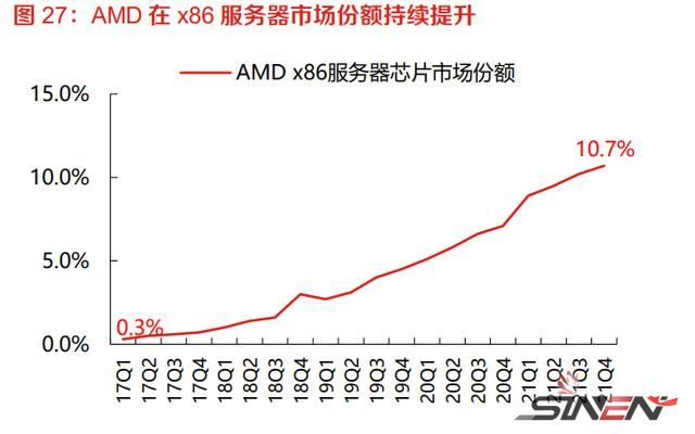 曙光很近，海光不远，国产x86算力生态崛起(图11)