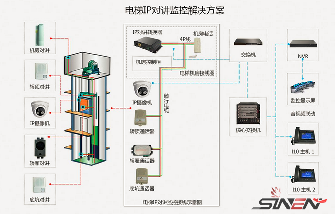 什么是电梯五方通话？怎样施工安装？(图1)