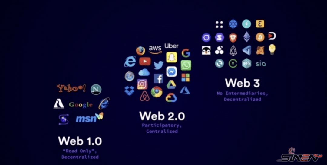 Web3.0的基础设施(图2)