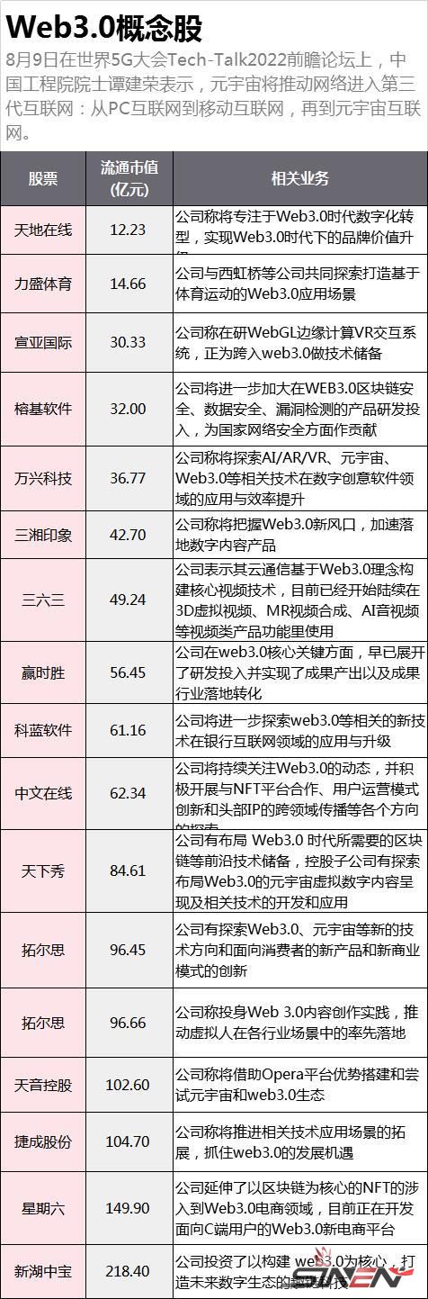 元宇宙再度异动，这次是因为它(pic7)