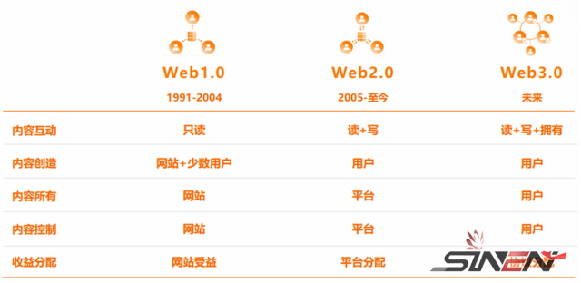 元宇宙再度异动，这次是因为它(pic1)