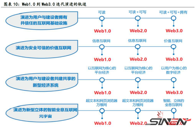 元宇宙再度异动，这次是因为它(pic6)