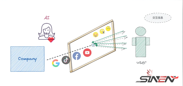 Web3风口已来，Web3.0的解析以及未来(pic3)