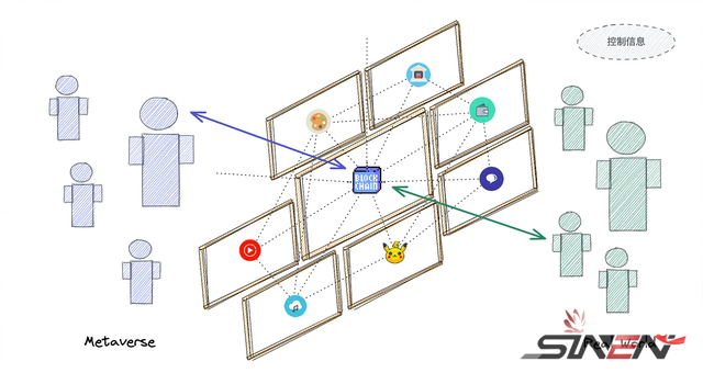 Web3风口已来，Web3.0的解析以及未来(pic7)