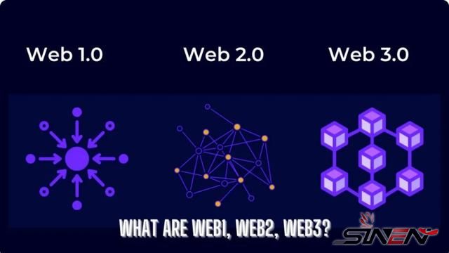 Web3.0到底是什么?一文简单看懂(图1) Web3.0到底是什么?一文简单看懂(图1)