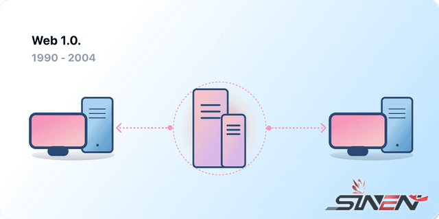 Web3.0到底是什么?一文简单看懂(图7) Web3.0到底是什么?一文简单看懂(图7)