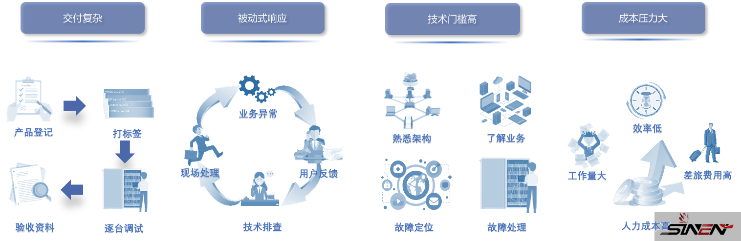 全息AI智能网络解决方案(pic2)