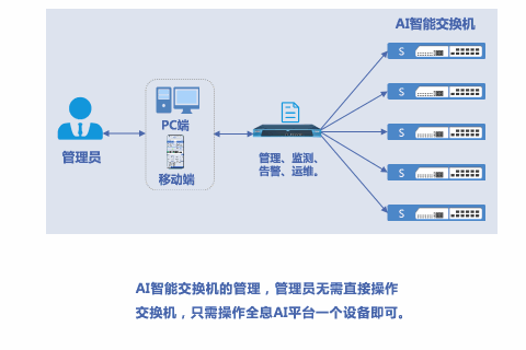 全息AI智能网络解决方案(pic12)