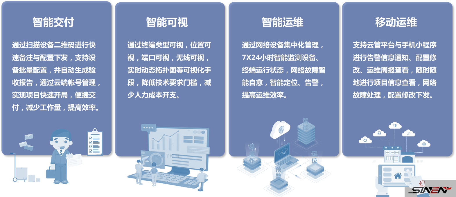 全息AI智能网络解决方案(pic19)