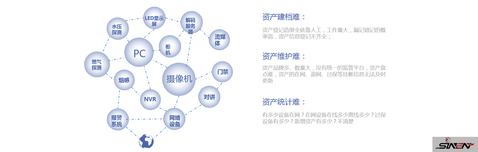 安防物联网资产分析及智能运维系统(pic2) 安防物联网资产分析及智能运维系统(pic2)
