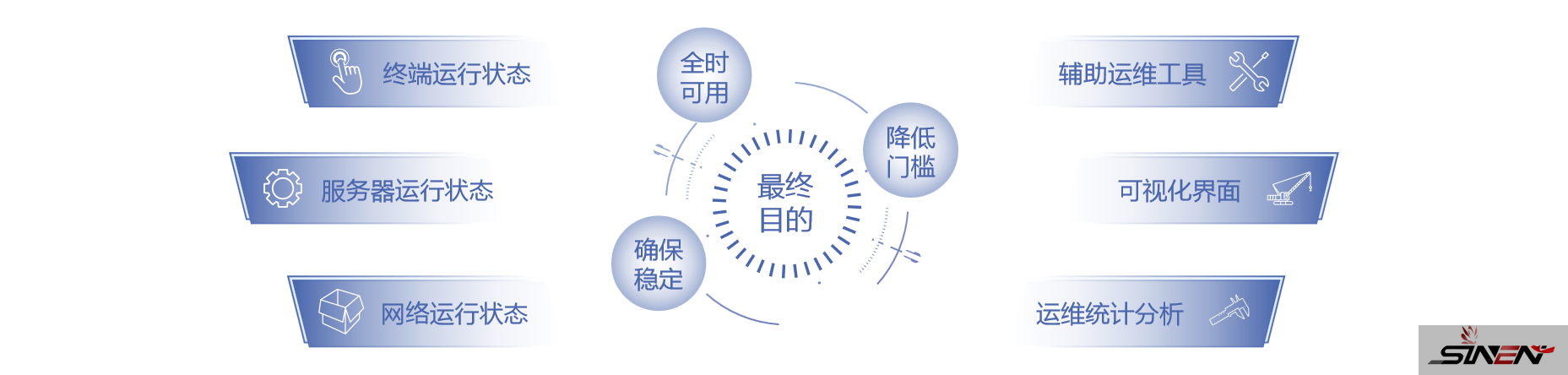 安防物联网资产分析及智能运维系统(pic7)