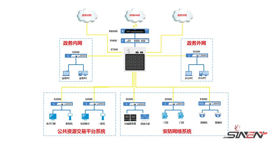 广东湛江公共资源交易中心弱电智能化建设(pic2)