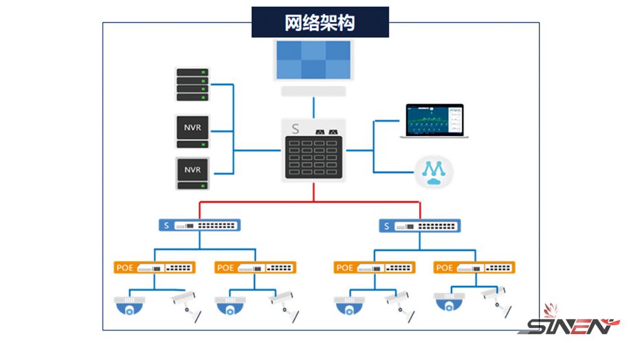 清华大学美术学院监控网络建设(pic2)