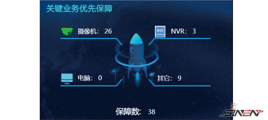 清华大学美术学院监控网络建设(pic5)