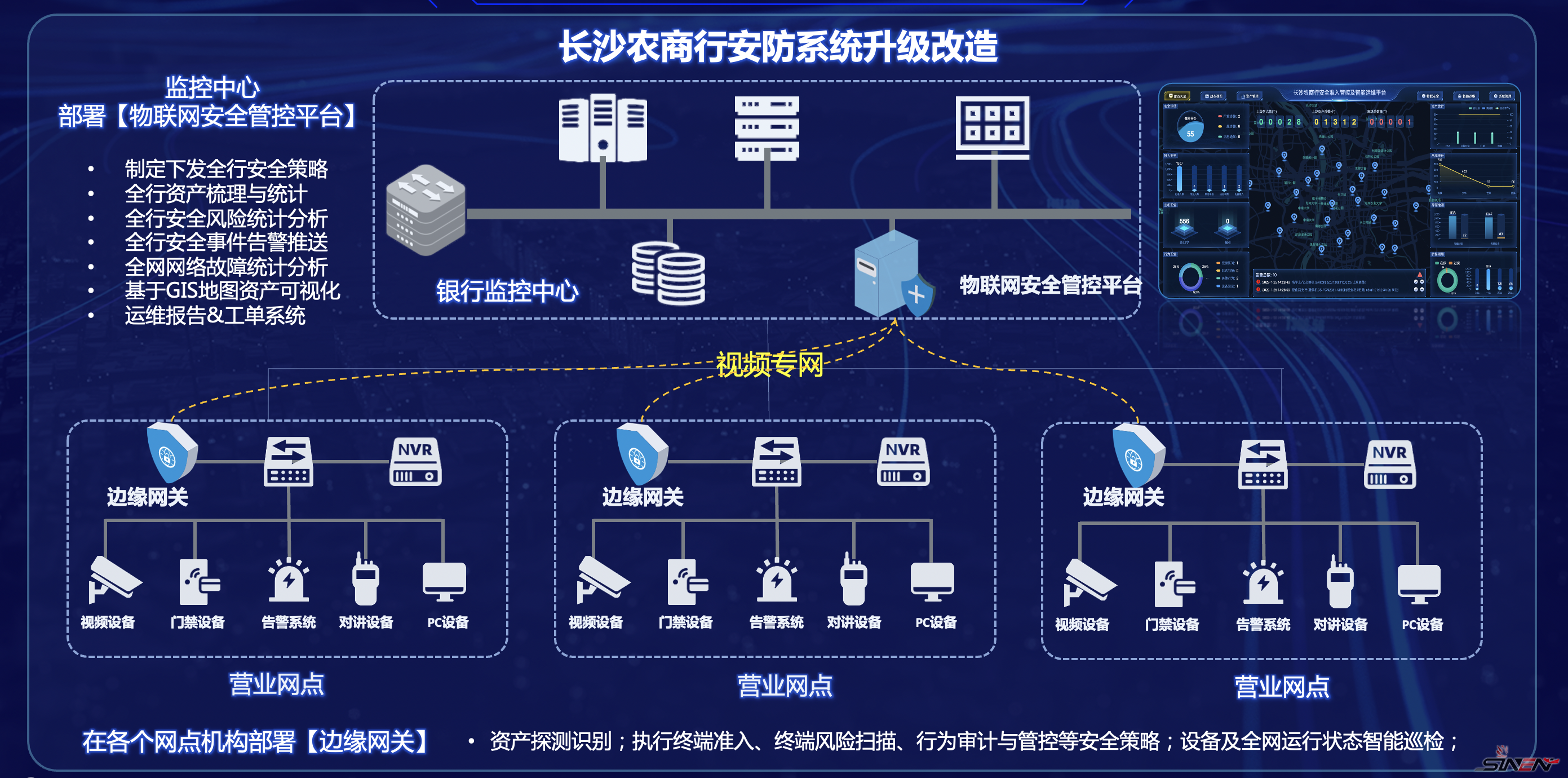 湖南长沙农村商业银行视频专网安全建设(pic2)