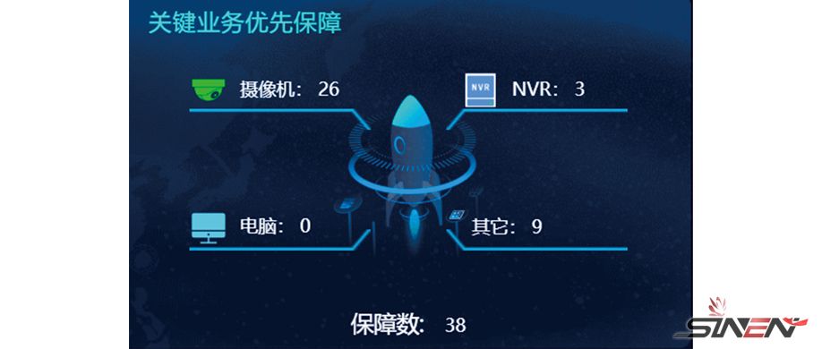 南昌市第一医院安防网络建设(pic5)