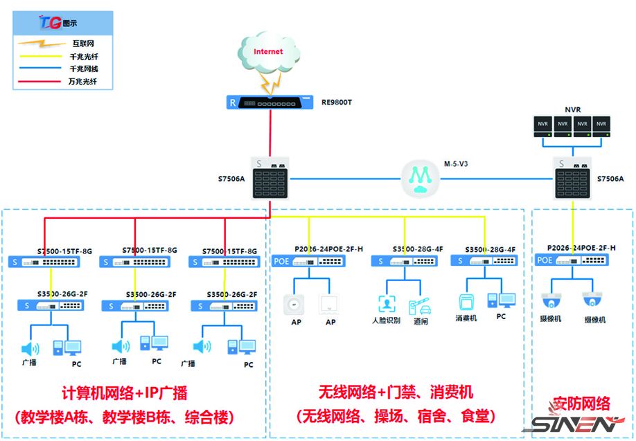 济南第一中学项目建设(pic2)