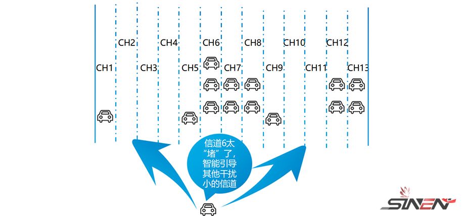 上海中信泰富朱家角锦江酒店无线覆盖(pic7)