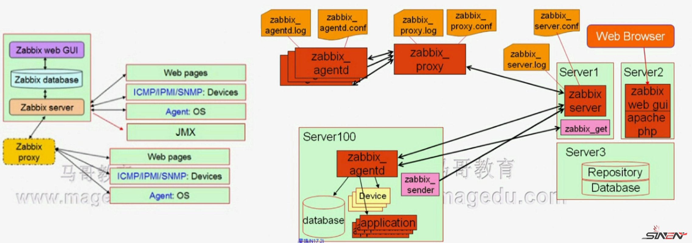 Zabbix监控系统概述(pic1)