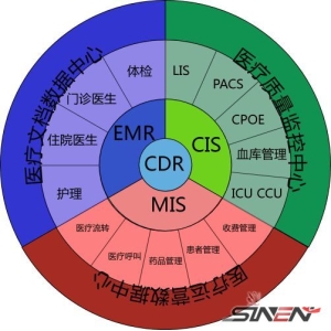医院信息化整体解决方案