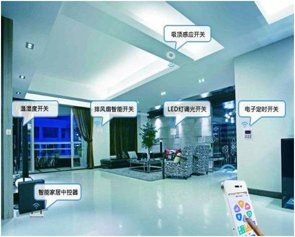四室两厅智能家居解决方案(图2)