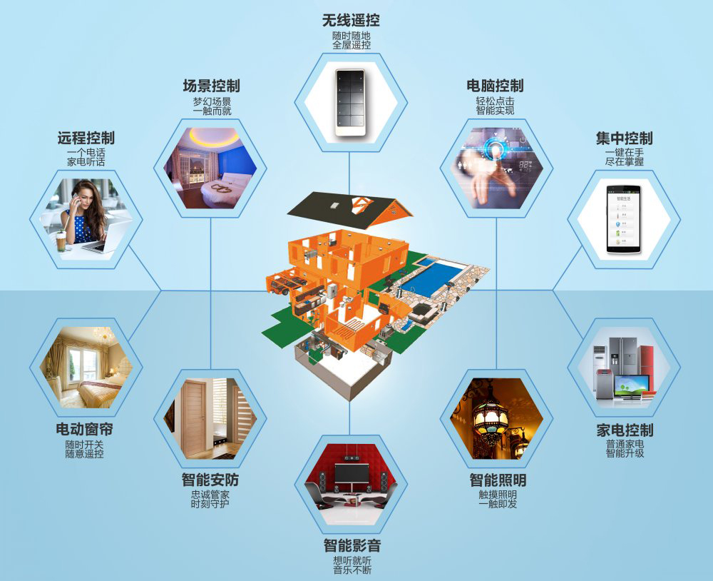 两室一厅智能家居解决方案(图1)
