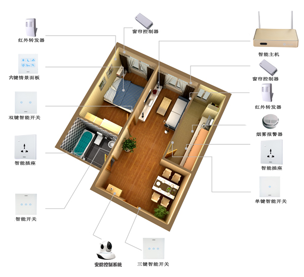 一室一厅智能家居解决方案(图1)