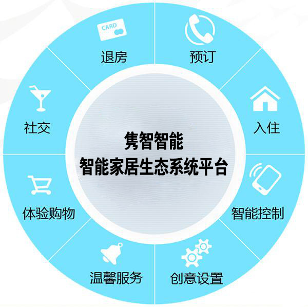 智慧酒店解决方案(图1)