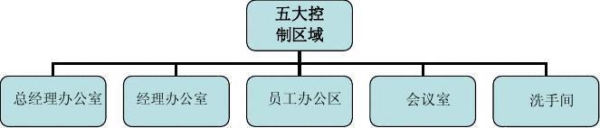 绿色与智能：未来办公室智能化解决方案(图7)