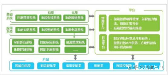 中国智能家居行业发展现状及前景分析(图1)