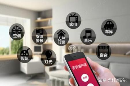 中国智能家居行业发展现状及前景分析(图2)