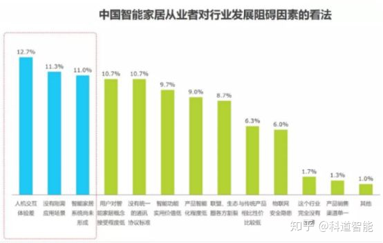 中国智能家居行业发展现状及前景分析(图3)