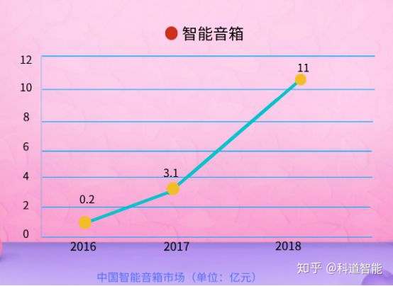 中国智能家居行业发展现状及前景分析(图5)