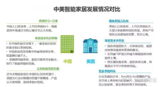 中国智能家居行业发展现状及前景分析(图9)